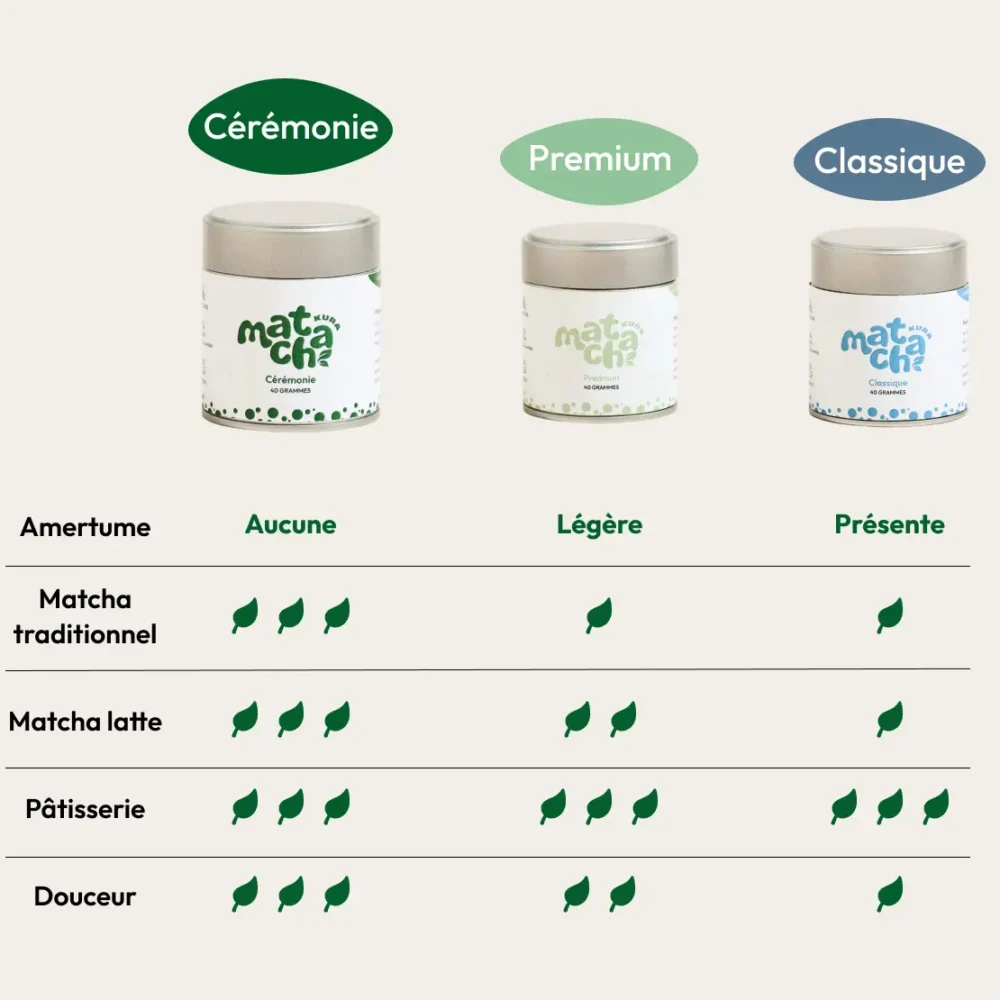 Thé Matcha Cérémonie bio – Image 4